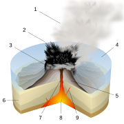 Surtseyan eruptions