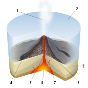 Submarine eruptions