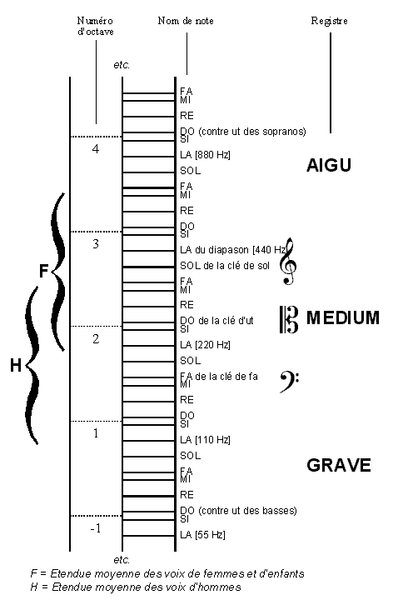 File:YB0201 Echelle sons.png