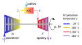 Schemat turbiny gazowej