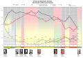 * Nomination: German parliamentary elections and formed coalition governments (by Aeroid 11:22, 9 December 2021 (UTC) ) * * Review needed