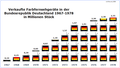 Sales of Color-TV sets in Germany (West-Germany) 1967-1978