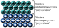 Ilustracja oddziaływania wymiennego pomiędzy antyferromagnetykiem (AF) i ferromagnetykiem (F1)