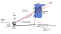 Radar height of beam calculation in English and SVG