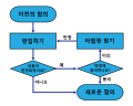 한국어