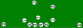 Basic 4–3 formation