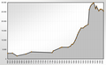 population statistics