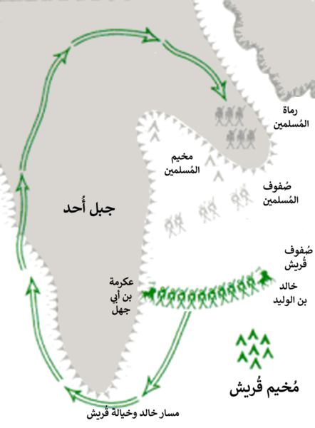 File:Battle of Auhad1-ar.png