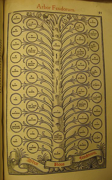 File:Flickr - Yale Law Library - Arbor feudorum, 1553.jpg