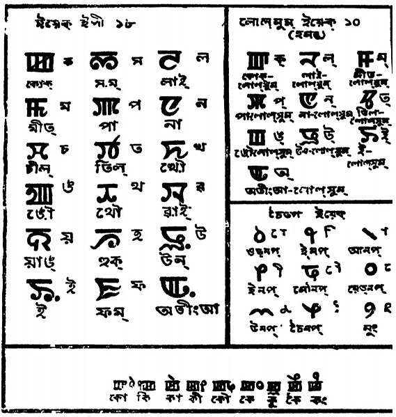 File:Meetei Mayek 18.jpg