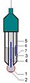 Glass electrode scheme