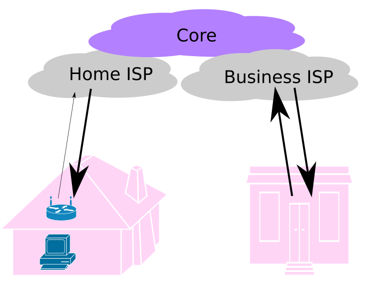 File:Upstream-downstream.svg