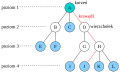 przykładowe drzewo do hasła Drzewo (informatyka)