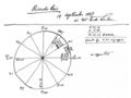 Astrological Chart of Ricardo Reis by Fernando Pessoa