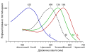 украинский .svg