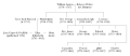 William Austen's family tree (Jane's grandfather)