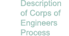 Description of Corps of Engineers Process