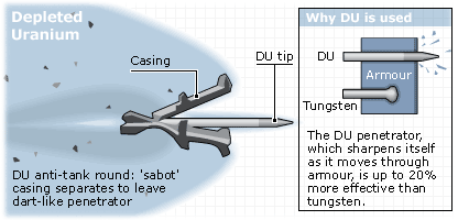 DU anti-tank round graphic