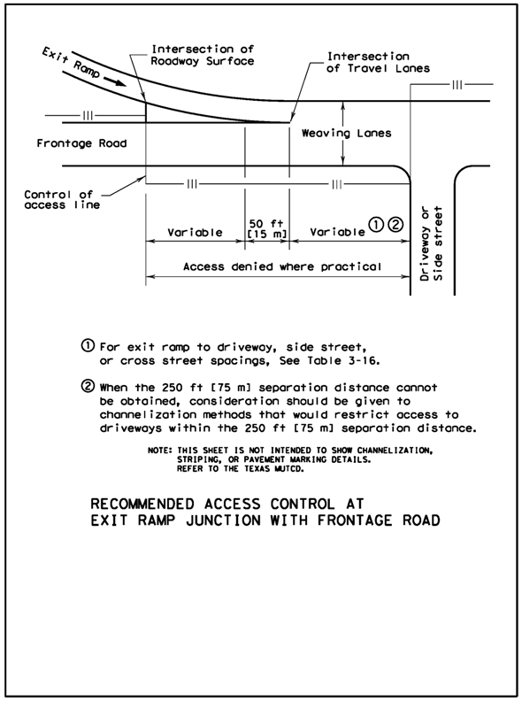 Recommended Access Control At Exit Ramp
Junction With Frontage Road. Click here to see a PDF of the
image. (click in image to see full-size image)