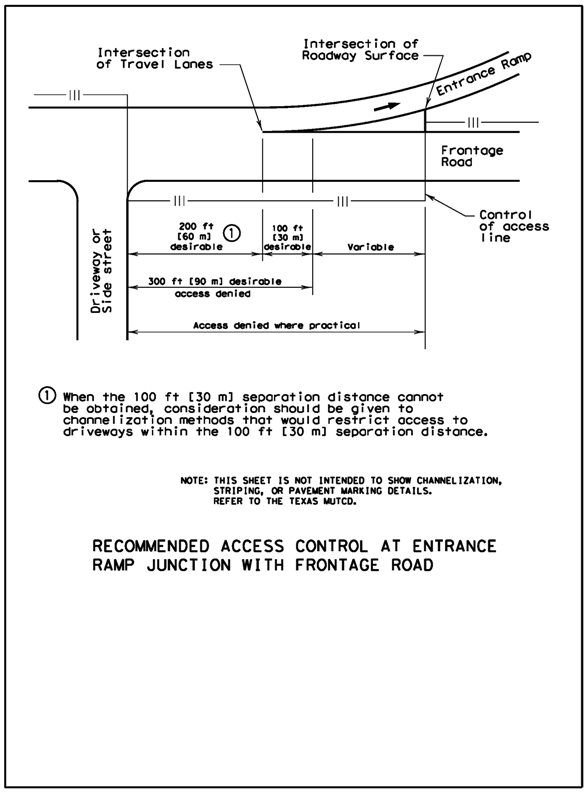 Recommended Access Control At Entrance
Ramp Junction With Frontage Road. Click here to
see a PDF of the image. (click in image to see full-size image)