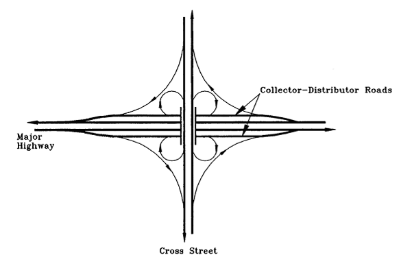Full Cloverleaf Interchange. (click in image to see full-size image)