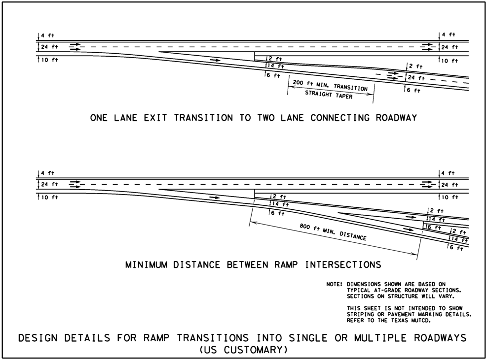 (US). Design Details For Ramp Transitions
Into Single or Multiple Roadways. Click US Customary or Metric to
see a PDF of the image. (click in image to see full-size image)