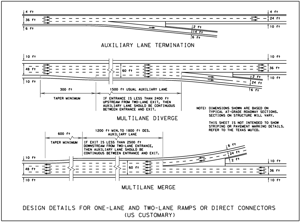 (US). Design Details for One-Lane and Two-Lane
Ramps or Direct Connectors. Click US Customary or Metric to
see a PDF of the image. (click in image to see full-size image)
