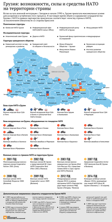 Грузия: возможности, силы и средства НАТО на территории страны