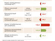 Итоги года в экономике РФ за 2013 год