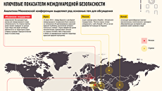 Мюнхенская конференция по безопасности