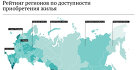 Рейтинг доступности покупки жилья в российских регионах