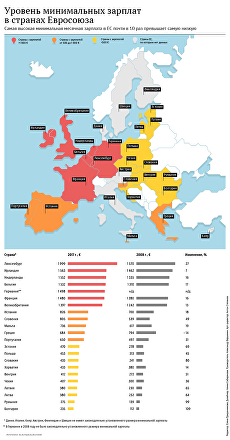 Уровень минимальных зарплат в странах Евросоюза