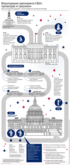 Инаугурация президента США: процедура и традиции