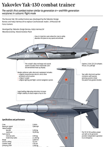 Yakovlev Yak-130 Combat Trainer