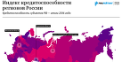 Кредитоспособность российских регионов – 2017
