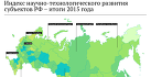 Рейтинг регионов по развитию науки и новых технологий – 2016