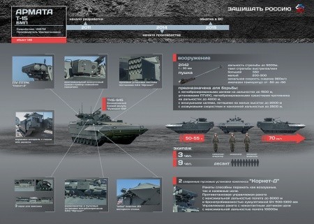 БМП Т-15, боевая машина пехоты