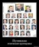Анализ санкционного списка Российской "элиты".