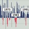 How to recession-proof your finances