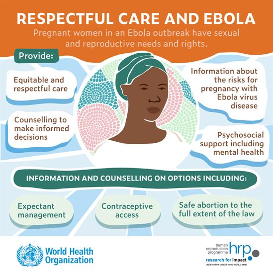 Infographic: respectful care and Ebola. 