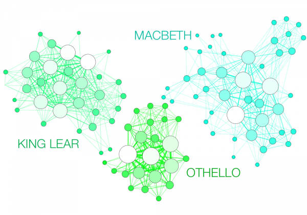 ShakespeareTragedynetworkdensities