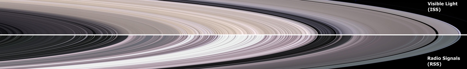  Upper image: visible color mosaic of Saturn's rings taken on December 12, 2004. Lower image: simulated view constructed from a radio occultation observation on May 3, 2005. Color in the lower image represents ring particle sizes.