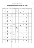 Nagari Script 02