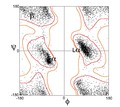 Ramachandran plot for Glycine