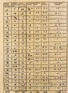Сравнительная алфавитная таблица