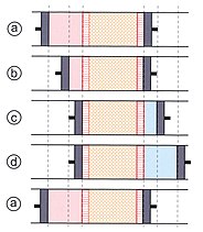 Fig.2 Four states in the Stirling cycle.