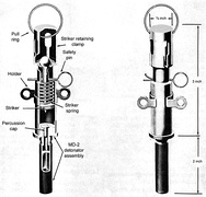 USSR booby trap firing device - pull fuze: normally connected to a tripwire