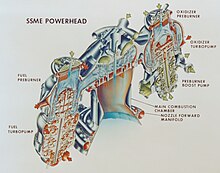 A diagram showing the RS-25's powerhead and high-pressure pumps. See adjacent text for details.