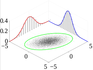  Many samples observations (black) are shown from a joint probability distribution. The marginal densities are shown as well (in blue and in red).