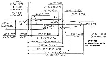 250 Savage Dimensions, designed by Charles Newton in 1915